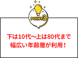  下は10代～上は80代まで幅広い年齢層が利用！